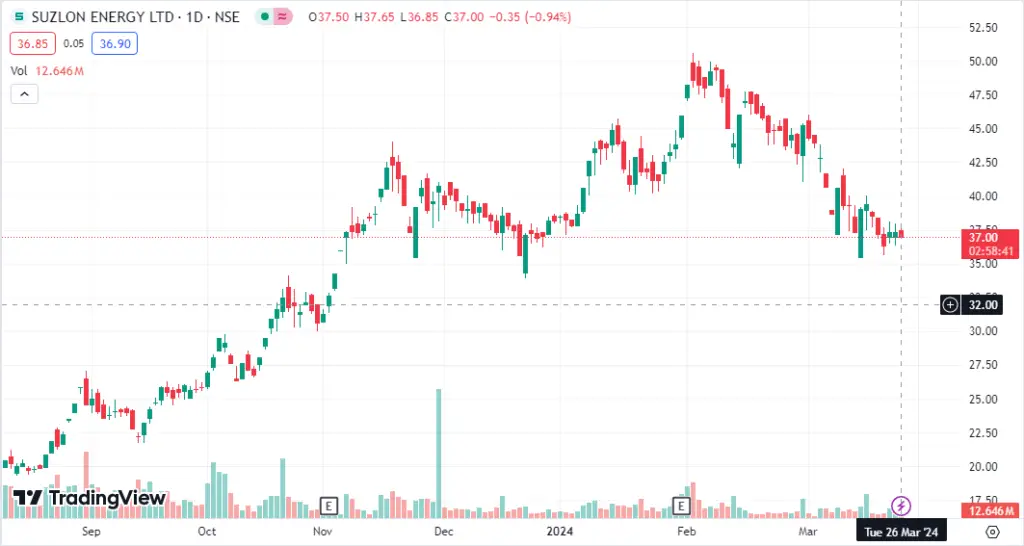 suzlon share price